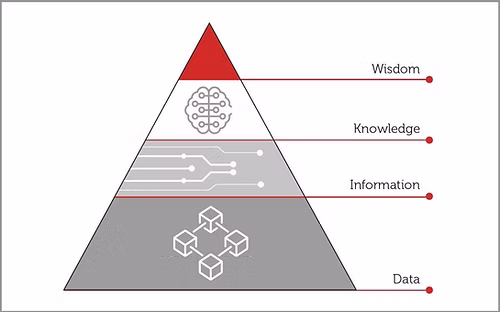 Data Analytics Diagram