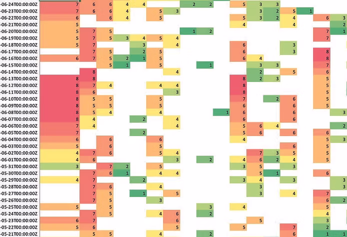 Leveraging Data